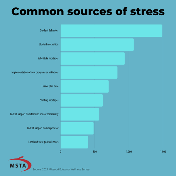 Common-sources-of-stress.png